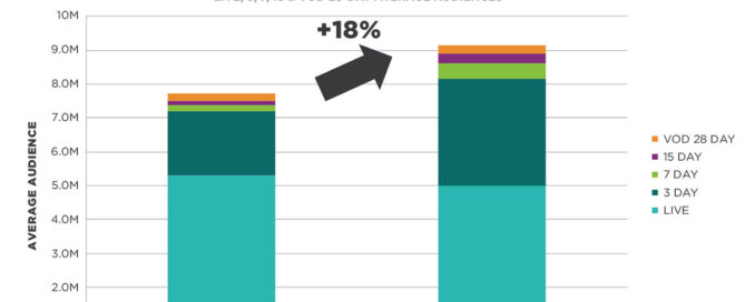 Television audience growth